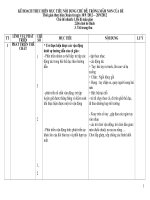 Mục tiêu nội dung các chủ điểm