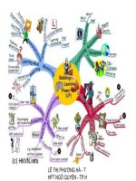 Dạy học bằng bản đồ tư duy