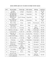 THỐNG KÊ VB NƯỚC NGOÀI