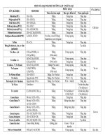 TỔNG HỢP  VỀ POLIME RẤT HAY