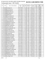 THPT Tây Ninh (tuyen 10 13-14)
