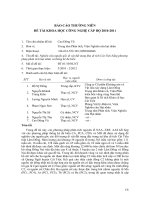 nghiên cứu nguồn gốc di vật chất nung khu di tích cát tiên bằng phương pháp phân tích hạt nhân và thống kê đa biến