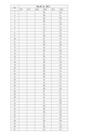 dap an de thi Anh A1