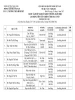 Đề nghị khen thưởng-LĐTT,CSTĐCS