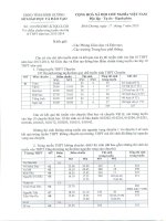 Điểm chuẩn tuyển sinh 10