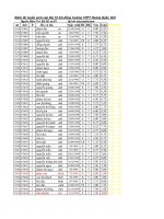 Điểm thi tuyển sinh vào lớp 10 hội đồng trường THPT Hoàng Quốc Việt