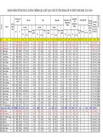 thong ke thi lop 10 nam dinh