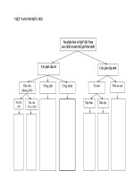 Dạy Lịch sử bằng sơ đồ