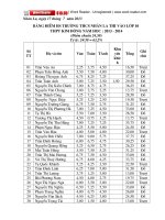 Bang diem hs nhan la thi vao lop 10