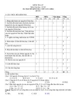 KT 45 LAN 2 HÓA 10 NC CÓ MA TRẬN