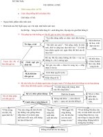 Tom tat mot so tac pham van hoc 12