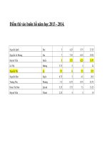 kết quả thi vào lớp 10 thpt buôn hồ năm 2013-2014