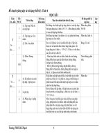 Kế hoạch giảng dạy và sử dụng thiết bị môn Toán lớp 6(2013-2014)