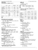 Tóm tắt Hóa Vô Cơ