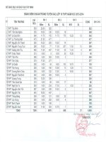 ĐIỂM CHUẨN VÀO LỚP 10 TÂY NINH NĂM 2013-2014