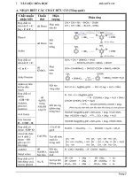 nhận biết các chất hữu cơ