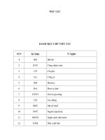 kế toán thuế giá trị gia tăngtại công ty cổ phần sản xuất- thương mại hữu nghị thực trạng và giải pháp