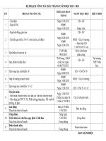 Kế hoạch công tác  tháng 8 - 2013