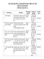 bộ công cụ chủ đề ngành nghề