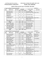 DS GV giảng dạy năm 2013-2014