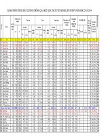 Thống kê chất lượng tuyển sinh lớp 10 tỉnh Nam Định năm 2013
