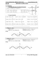 chuyen de chon loc ve luong giac