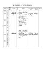 Kế hoạch giảng dạy hình học 10 CB