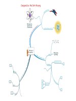 Sơ đồ tư duy (bài cấu tạo nguyên tử)
