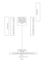 Kịch bản đón học sinh lớp 6 đầu cấp năm học 2013 - 2014