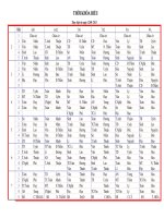 Thời khóa biểu tháng 8