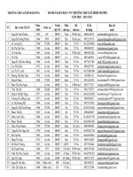 DANH SÁCH CB-CC-VC TRƯỜNG THCS LÊ ĐÌNH DƯƠNG NĂM HOC 2013-2014