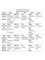 chu de truong mam non MGB