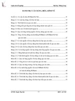 một số giải pháp nâng cao hiệu quả huy động vốn tại ngân hàng thương mại cổ phần phát triển nhà thành phố hồ chí minh