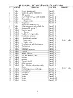 ke hoach va giao an day tu chon Anh 10