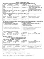 ngữ pháp tiếng anh 8