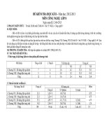 Ma Trận và đề kiểm tra hk 2 môn CN 9