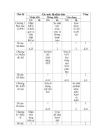 kiem tra 1 tiết sinh học 9