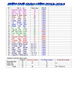DNH SÁCH BIÊN CHẾ GIÁO VIÊN 2013-2014