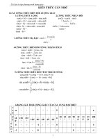 BÀI TẬP PHƯƠNG TRÌNH LƯỢNG GIÁC