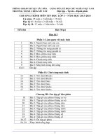 Phân phối chương trình môn Tin học cấp tiểu học