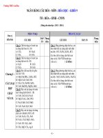 Ngân hàng câu hỏi Hóa học lớp 9