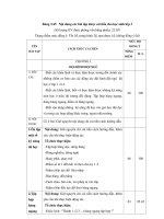 nghiên cứu biên soạn chương trình thể dục cho học sinh khiếm thị lớp 3 ở tp. hồ chí minh