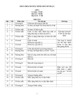 phan phoi chương trình mĩ thuật lồng ghép các tích hợp năm học 2013- 2014