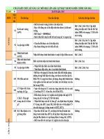 CHUẨN KIẾN THỨC KĨ NĂNG LỚP 4 - HKII