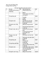 kế hoạch dạy thêm môn văn lớp 7