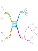 Ban đo tu duy Ngu van