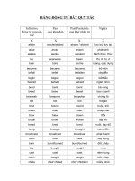 Bảng động từ bất quy tắc (Full) !!!!