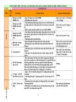 Chuẩn Kiến thức kỹ năng mới 2012 - 2013 - lớp 4