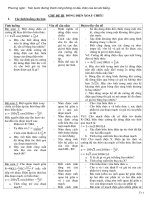 chuyen de ve dong dien xoay chieu 1