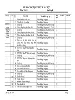 kh sử dụng TB toán 8